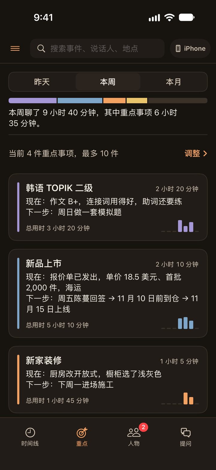 Ashley 的回顾页：本周时间花在每件重点上的情况